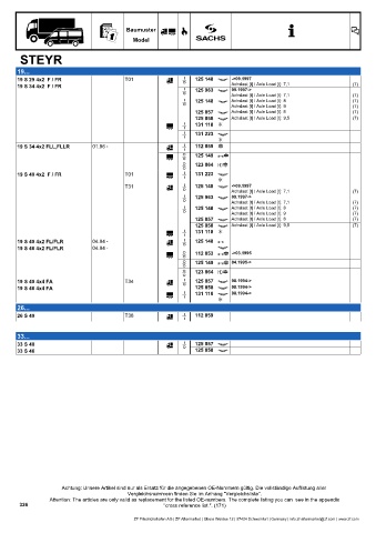 Catalogs auto parts for car and truck