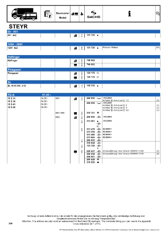 Catalogs auto parts for car and truck