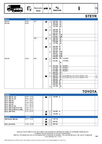 Catalogs auto parts for car and truck