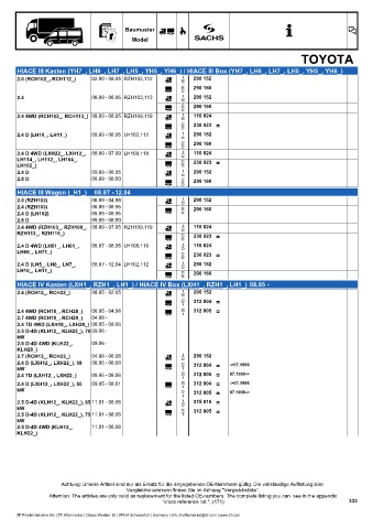 Catalogs auto parts for car and truck