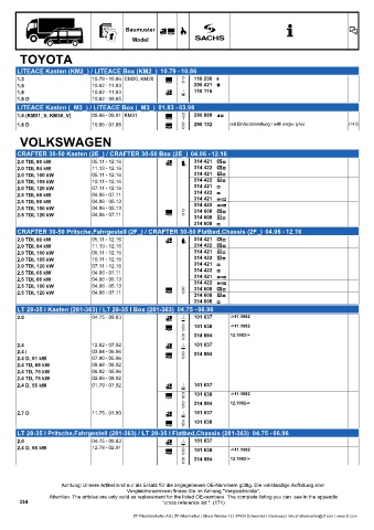 Catalogs auto parts for car and truck