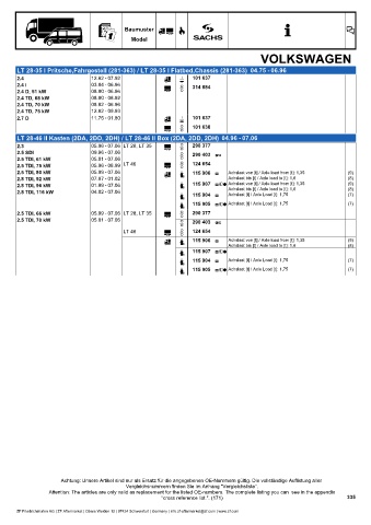 Catalogs auto parts for car and truck