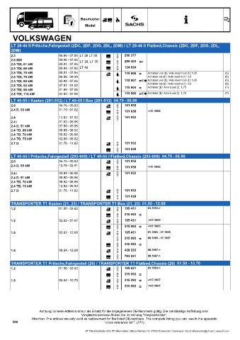 Catalogs auto parts for car and truck