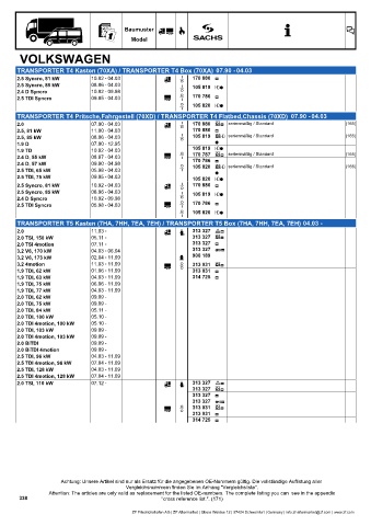 Catalogs auto parts for car and truck