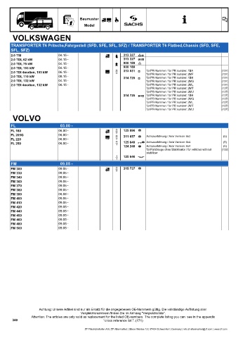 Catalogs auto parts for car and truck