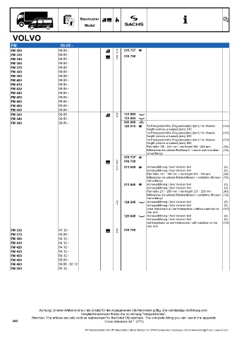 Catalogs auto parts for car and truck