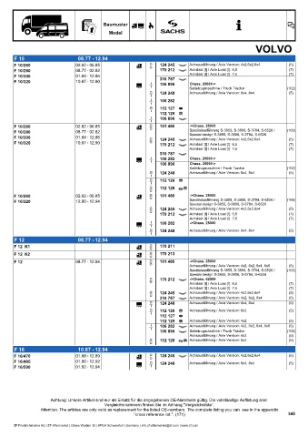 Catalogs auto parts for car and truck