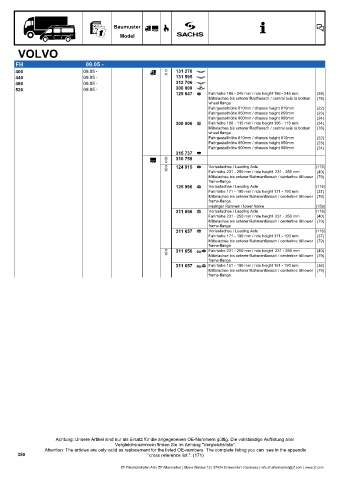 Catalogs auto parts for car and truck