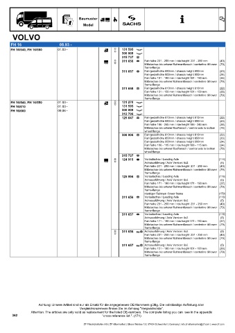 Catalogs auto parts for car and truck