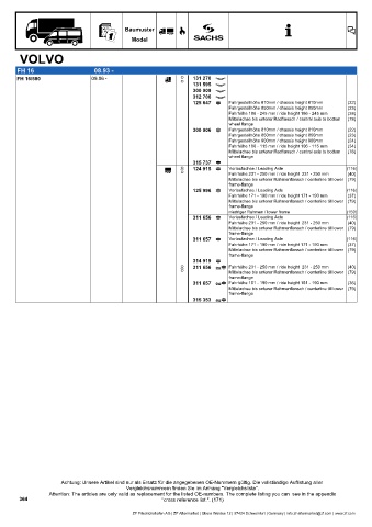 Catalogs auto parts for car and truck