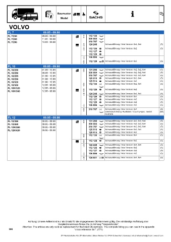 Catalogs auto parts for car and truck