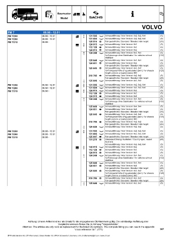 Catalogs auto parts for car and truck