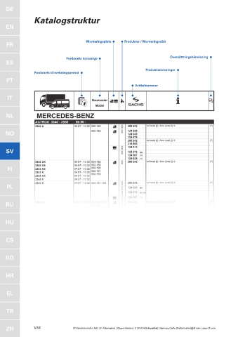 Catalogs auto parts for car and truck