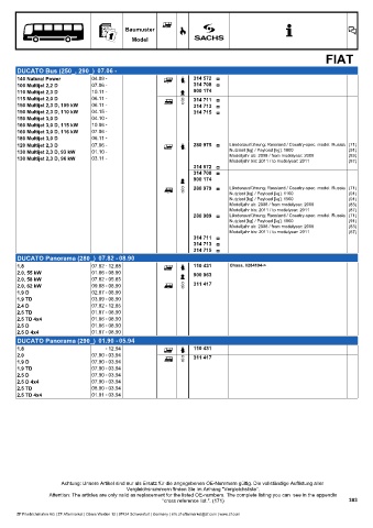 Catalogs auto parts for car and truck