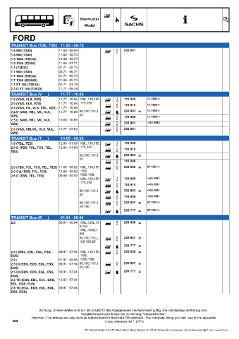 Catalogs auto parts for car and truck