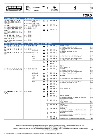 Catalogs auto parts for car and truck