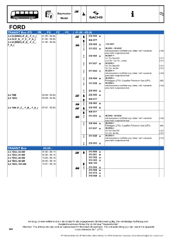 Catalogs auto parts for car and truck