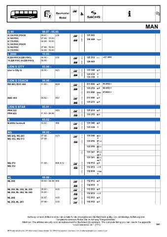 Catalogs auto parts for car and truck