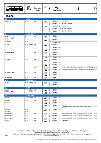 Catalogs auto parts for car and truck