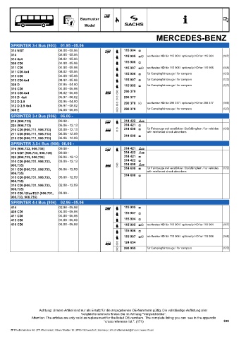 Catalogs auto parts for car and truck