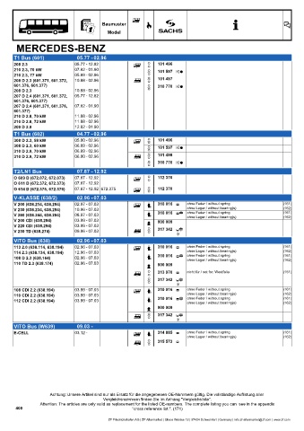 Catalogs auto parts for car and truck