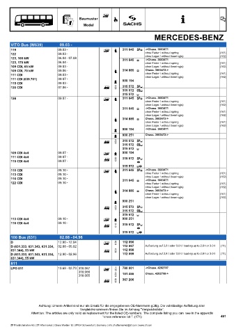 Catalogs auto parts for car and truck