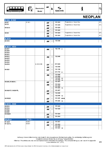 Catalogs auto parts for car and truck