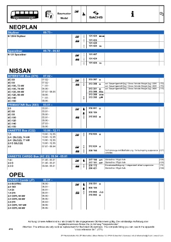 Catalogs auto parts for car and truck