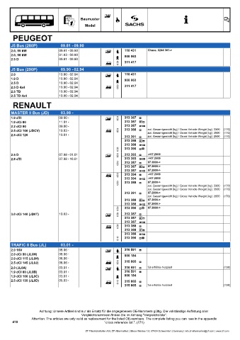 Catalogs auto parts for car and truck