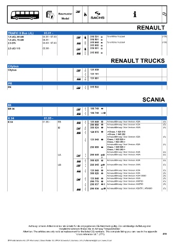 Catalogs auto parts for car and truck