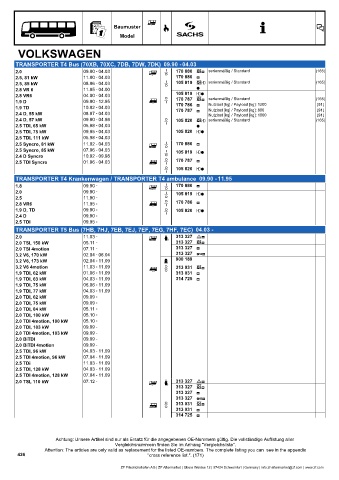 Catalogs auto parts for car and truck