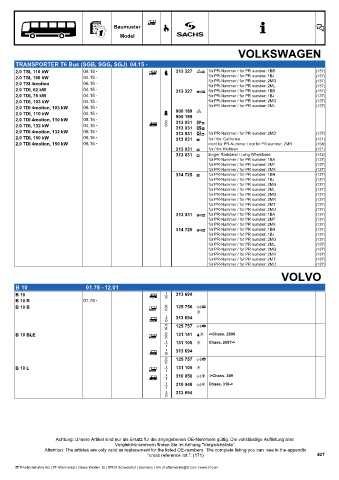 Catalogs auto parts for car and truck