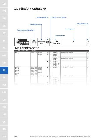 Catalogs auto parts for car and truck