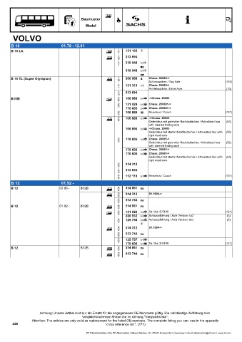 Catalogs auto parts for car and truck