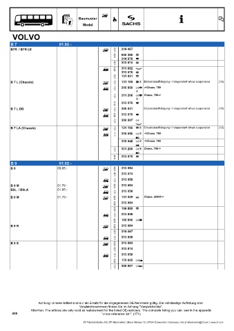 Catalogs auto parts for car and truck