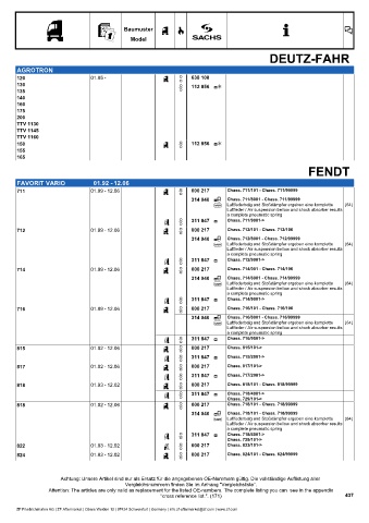 Catalogs auto parts for car and truck