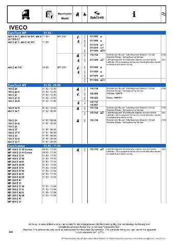 Catalogs auto parts for car and truck