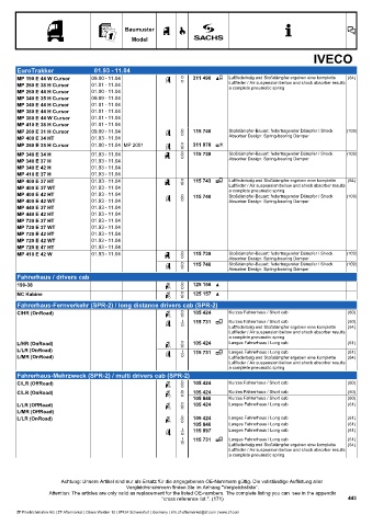 Catalogs auto parts for car and truck