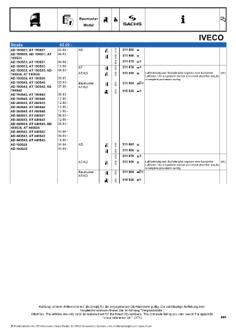 Catalogs auto parts for car and truck