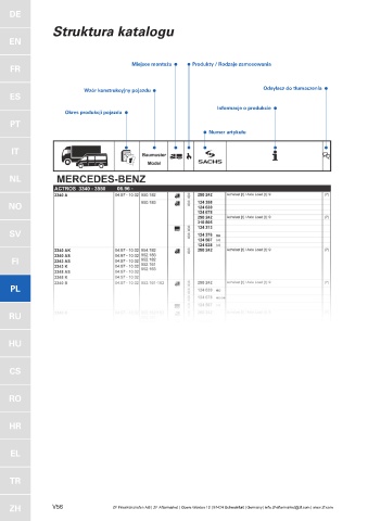 Catalogs auto parts for car and truck