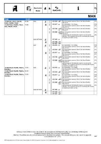 Catalogs auto parts for car and truck