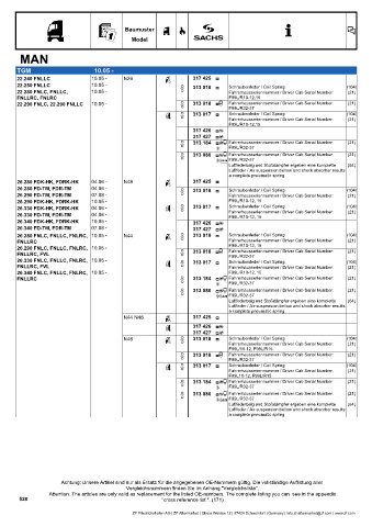 Catalogs auto parts for car and truck