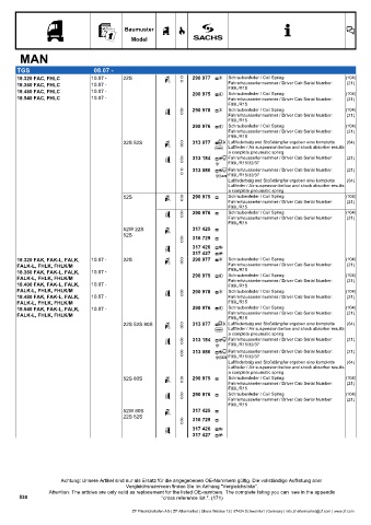 Catalogs auto parts for car and truck