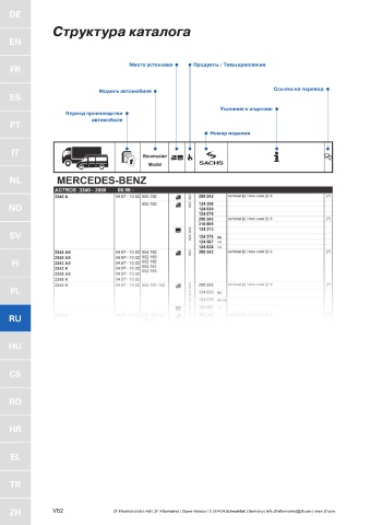 Catalogs auto parts for car and truck