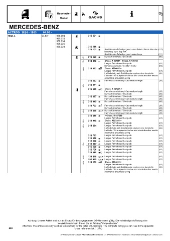 Catalogs auto parts for car and truck