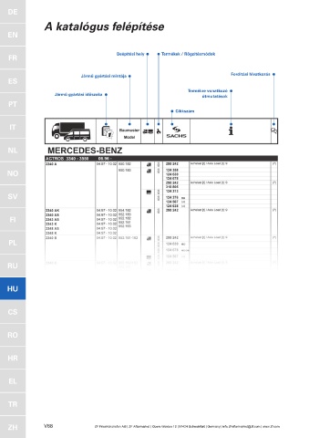 Catalogs auto parts for car and truck