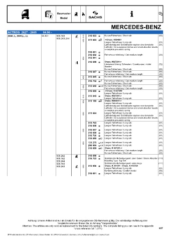 Catalogs auto parts for car and truck