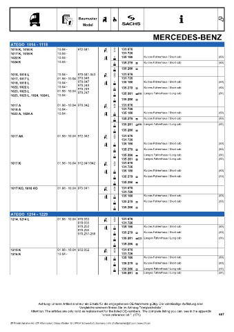 Catalogs auto parts for car and truck