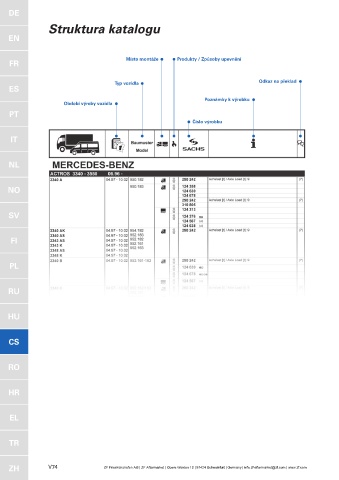 Catalogs auto parts for car and truck