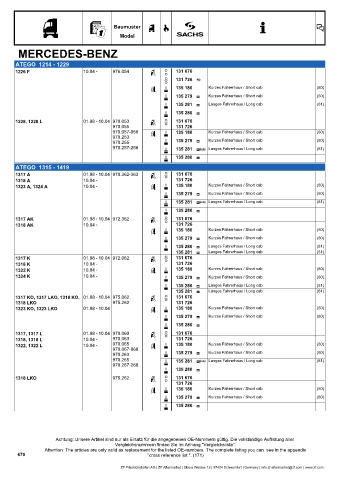 Catalogs auto parts for car and truck